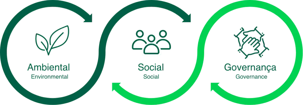 esg ilustra